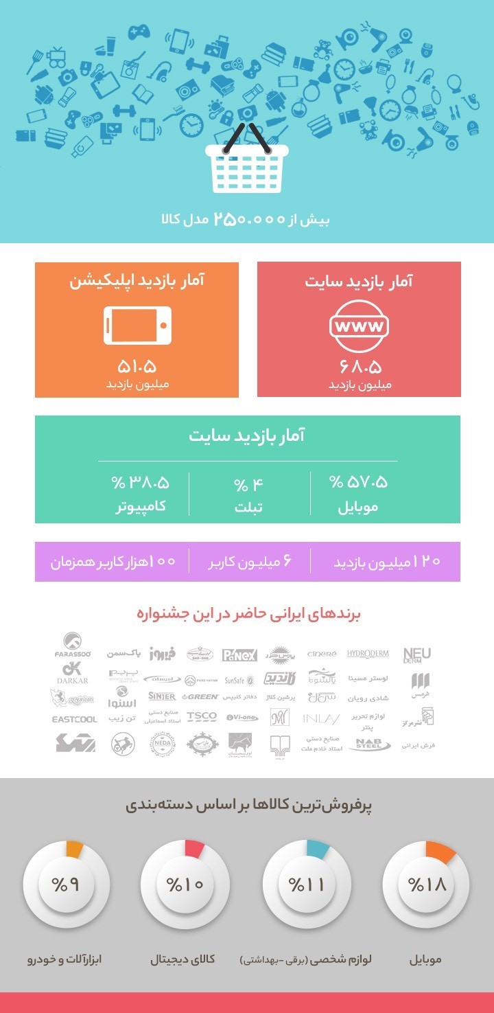 تابستانی که شگفتانگیز شد تابستانی که شگفتانگیز شد