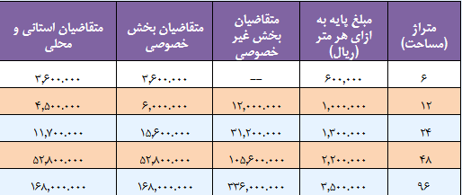 زمان ثبتنام بیست و سومین نمایشگاه مطبوعات اعلام شد زمان ثبتنام بیست و سومین نمایشگاه مطبوعات اعلام شد