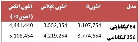 قیمت آیفون 8 و آیفون 10 در بازار ایران قیمت آیفون 8 و آیفون 10 در بازار ایران