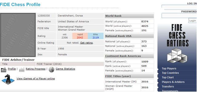 دختر شطرنج‌باز ایرانی در تیم ملی آمریکا (+عکس)