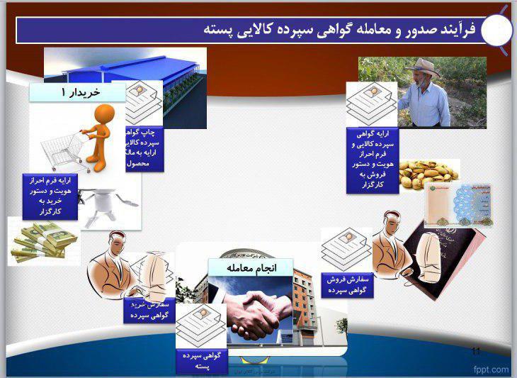 تجارت سربسته پسته ! تجارت سربسته پسته !