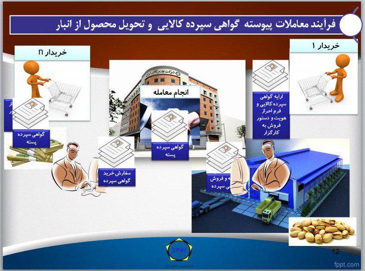 تجارت سربسته پسته ! تجارت سربسته پسته !