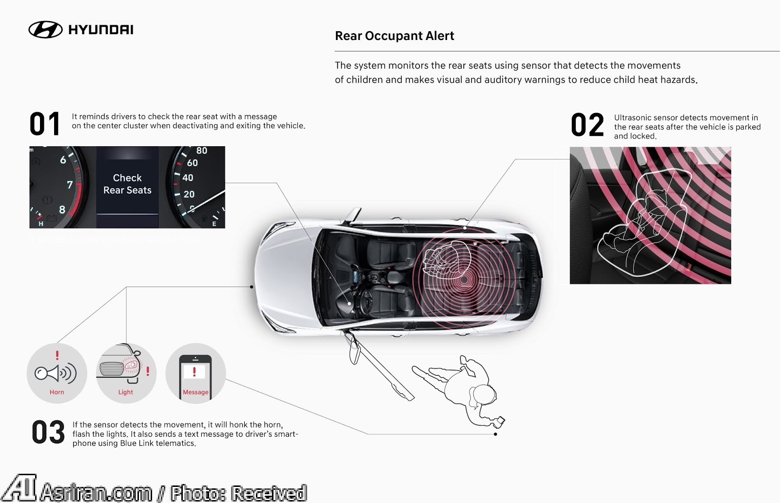 راهکار هیوندایی برای مقابله با صندلیهای داغ مرگبار راهکار هیوندایی برای مقابله با صندلیهای داغ مرگبار