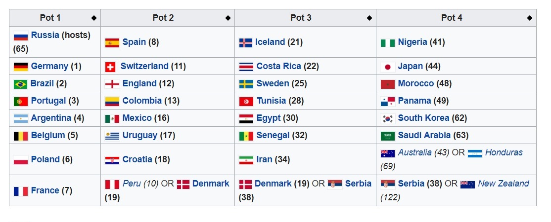 پلی آف های مهم مقدماتی جام جهانی برای فوتبال ایران (+عکس) پلی آف های مهم مقدماتی جام جهانی برای فوتبال ایران (+عکس)