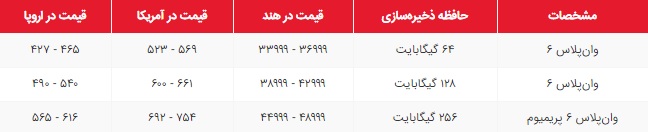 اطلاعات و تصویر جدیدی از وان پلاس 6 فاش شد اطلاعات و تصویر جدیدی از وان پلاس 6 فاش شد