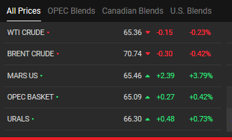 کاهش قیمت طلا و نفت در بازارهای جهانی کاهش قیمت طلا و نفت در بازارهای جهانی