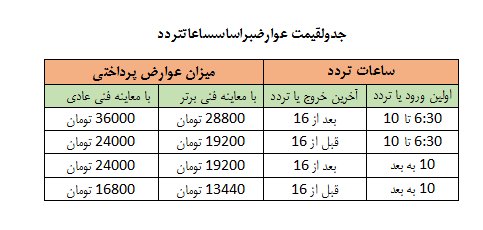 7 نکته در ثبت نام طرح ترافیک جدید پایتخت 7 نکته در ثبت نام طرح ترافیک جدید پایتخت