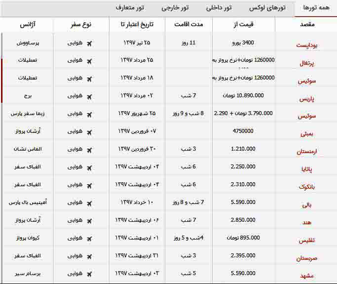 معرفی تورهای امروز: از بوداپست آژانس 