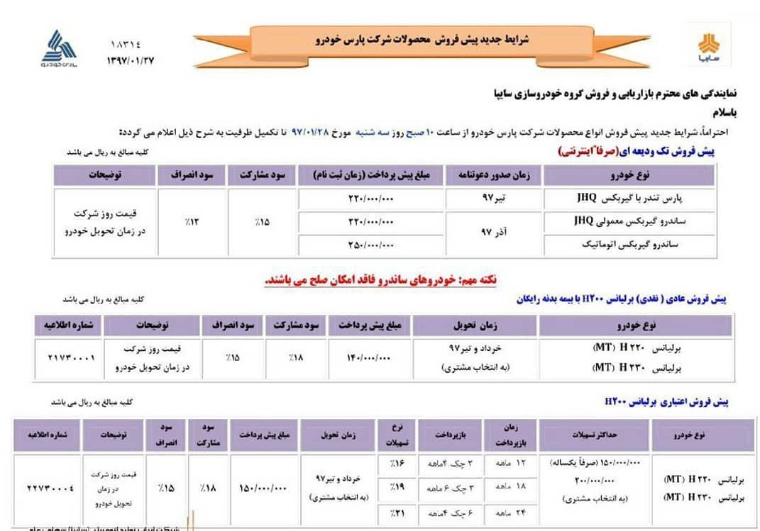 آغاز فروش محصولات پارس خودرو با خودروهای رنو ساندرو و برلیانس (+جدول) آغاز فروش محصولات پارس خودرو با خودروهای رنو ساندرو و برلیانس (+جدول)