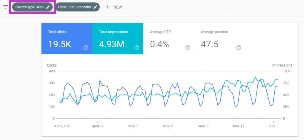 سئو چیست؟ اهمیت سئو یا بهینه سازی تصاویر برای وب سایت ها