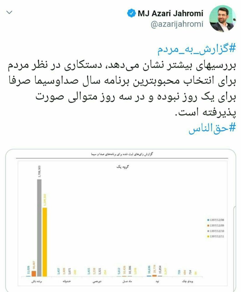جدیدترین نظر جهرمی درباره دستکاری در نظرسنجی صدا و سیما