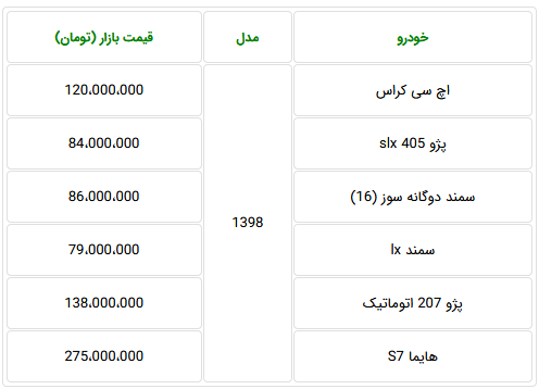 کدام محصولات ایران خودرو با مدل 98 وارد بازار شدند (+ قیمت) کدام محصولات ایران خودرو با مدل 98 وارد بازار شدند (+ قیمت)