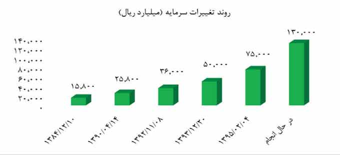 فولاد مبارکه بزرگ‌ترین شرکت بورس اوراق بهادار شد