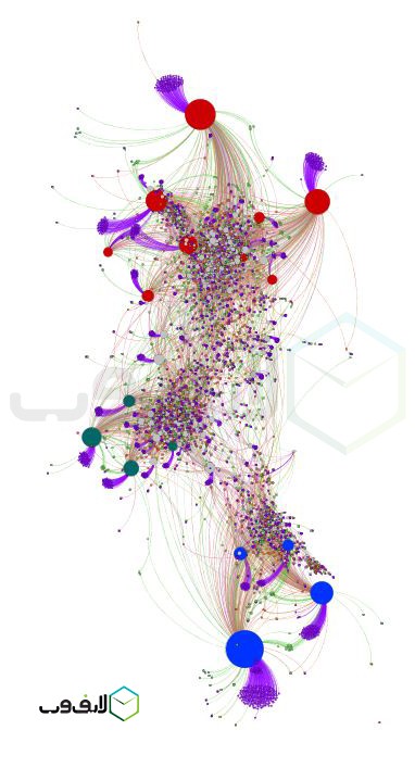 نقشآفرینی گروههای سیاسی در موج توییتری استعفای ظریف (+گراف) نقشآفرینی گروههای سیاسی در موج توییتری استعفای ظریف (+گراف)