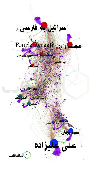 نقشآفرینی گروههای سیاسی در موج توییتری استعفای ظریف (+گراف) نقشآفرینی گروههای سیاسی در موج توییتری استعفای ظریف (+گراف)