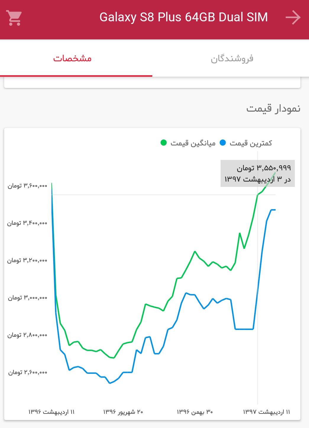 دسترسی به قیمت لحظه‌ای صدها فروشگاه‌ معتبر در موتور جست‌وجوی خرید ترب
