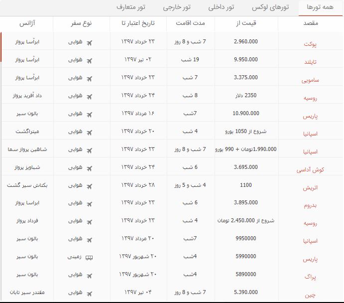 تورهای امروز را در 118 سفر ببینید