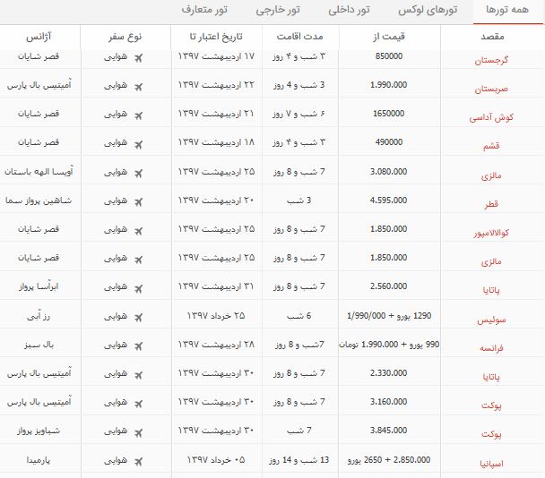 معرفی تورهای امروز: از گرجستان و صربستان گرفته گرفته تا تایلند و اسپانیا (+لینک تورها)