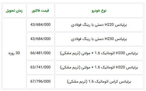 فروش فوری و پیش فروش خودروهای سایپا و پارس خودرو از فردا (+جدول و جزئیات) فروش فوری و پیش فروش خودروهای سایپا و پارس خودرو از فردا (+جدول و جزئیات)