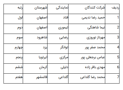 برگزاری پنجمین دوره از مسابقات مهارتی در ایرتویا (+عکس)