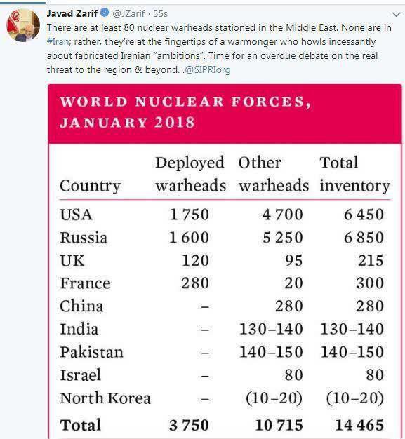 ظریف: رژیم صهیونیستی 80 کلاهک هسته‌ای دارد