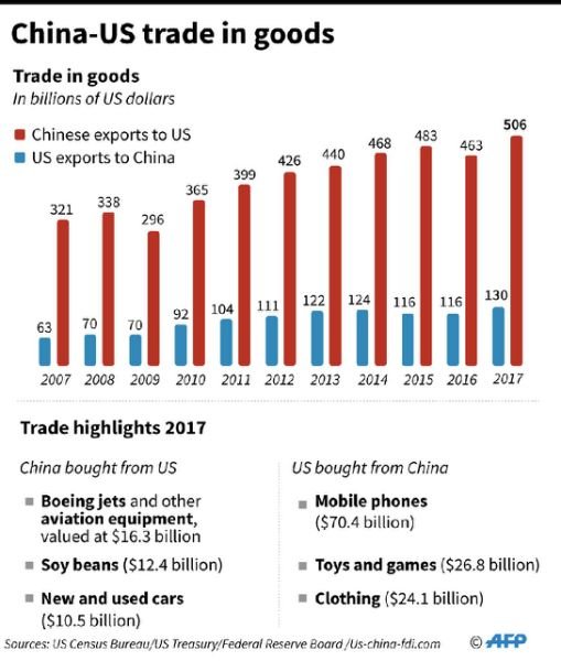 چین، ترامپ را به «اخاذی» متهم کرد چین، ترامپ را به «اخاذی» متهم کرد