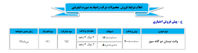 جزئیات شرایط جدید فروش محصولات سایپا و پارس خودرو از فروش فوری تا شرایط اقساطی (+جدول) جزئیات شرایط جدید فروش محصولات سایپا و پارس خودرو از فروش فوری تا شرایط اقساطی (+جدول)