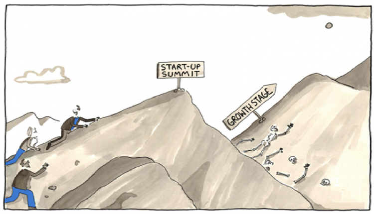 آیا جذب سرمایه گذار برای استارت آپ ها ضروری است؟ آیا جذب سرمایه گذار برای استارت آپ ها ضروری است؟