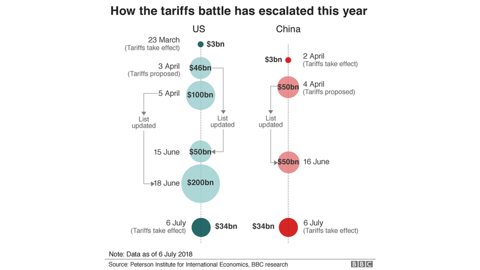 خودرو و موتور سیلکت، قربانیان زودهنگام جنگ تجاری ترامپ خودرو و موتور سیلکت، قربانیان زودهنگام جنگ تجاری ترامپ