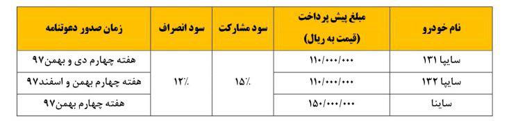 دور جدید پیش فروش نقدی محصولات سایپا از ساعت 10 چهارشنبه 24 مرداد (+جزئیات و جدول)