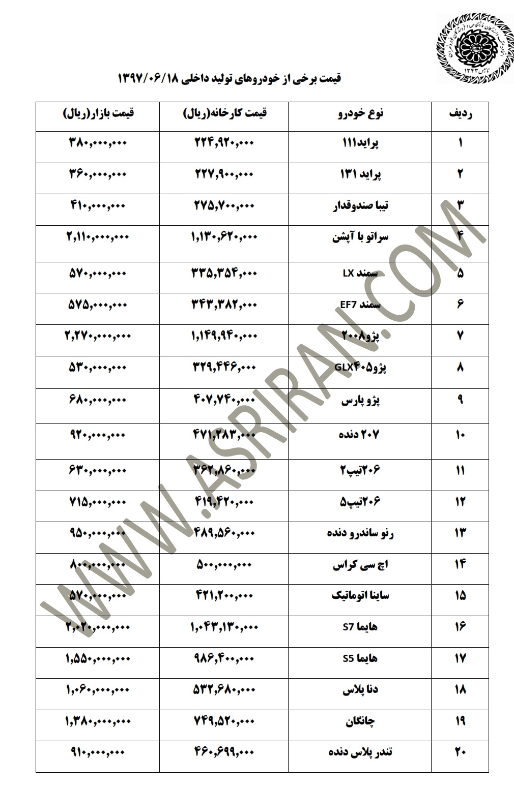 آخرین وضعیت قیمت خودروهای داخلی در بازار/ چه خودروهایی کاهش و کدام افزایش قیمت را تجربه کردند (+ اسامی و جدول) آخرین وضعیت قیمت خودروهای داخلی در بازار/ چه خودروهایی کاهش و کدام افزایش قیمت را تجربه کردند (+ اسامی و جدول)