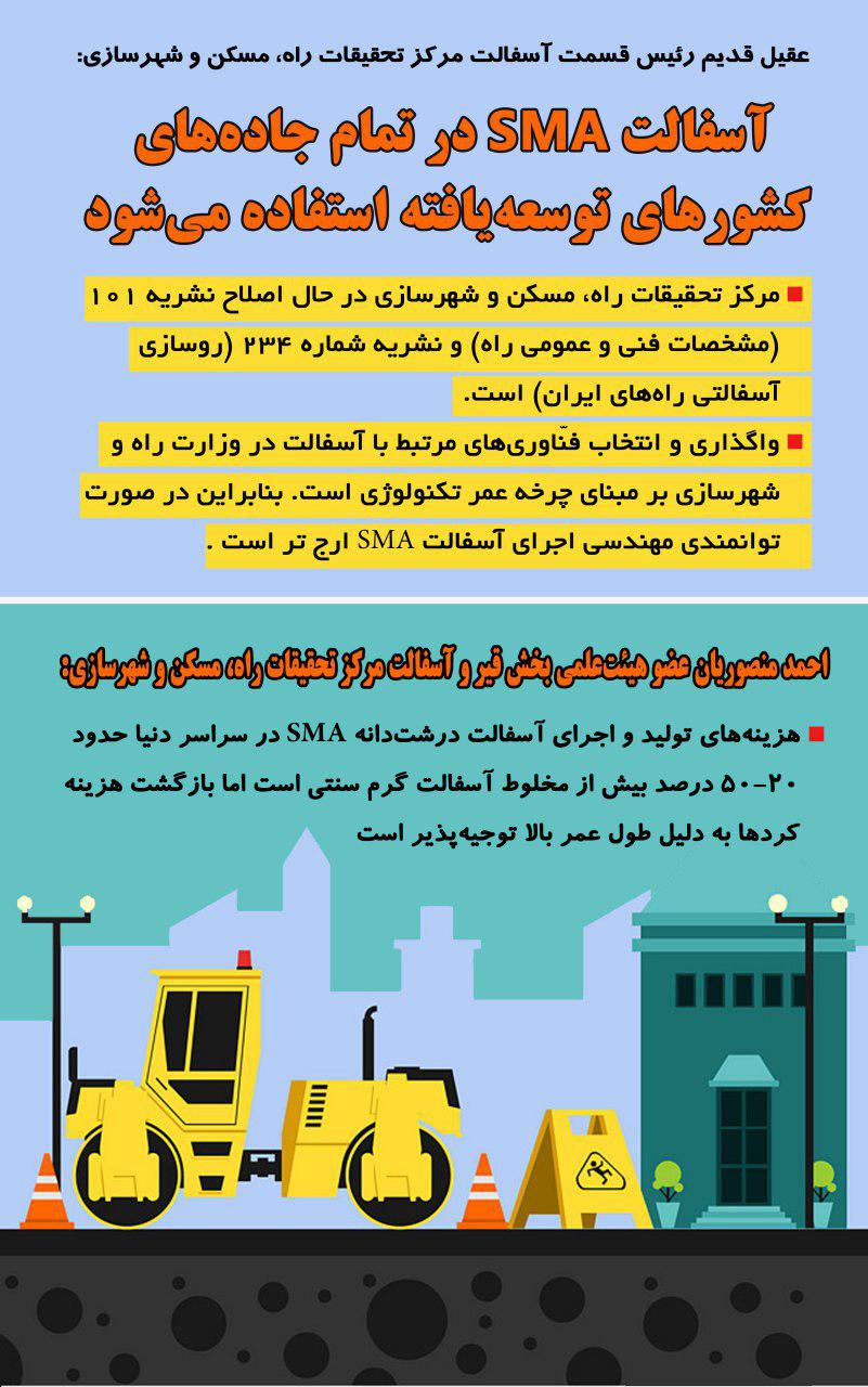 موانع ورود آسفالت مقاوم با عمر بالا به جادههای کشور موانع ورود آسفالت مقاوم با عمر بالا به جادههای کشور