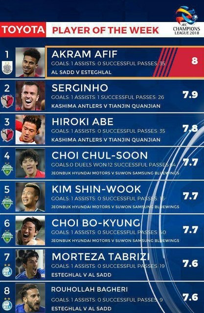 حضور 2 بازیکن استقلال در جمع برترینهای ACL حضور 2 بازیکن استقلال در جمع برترینهای ACL