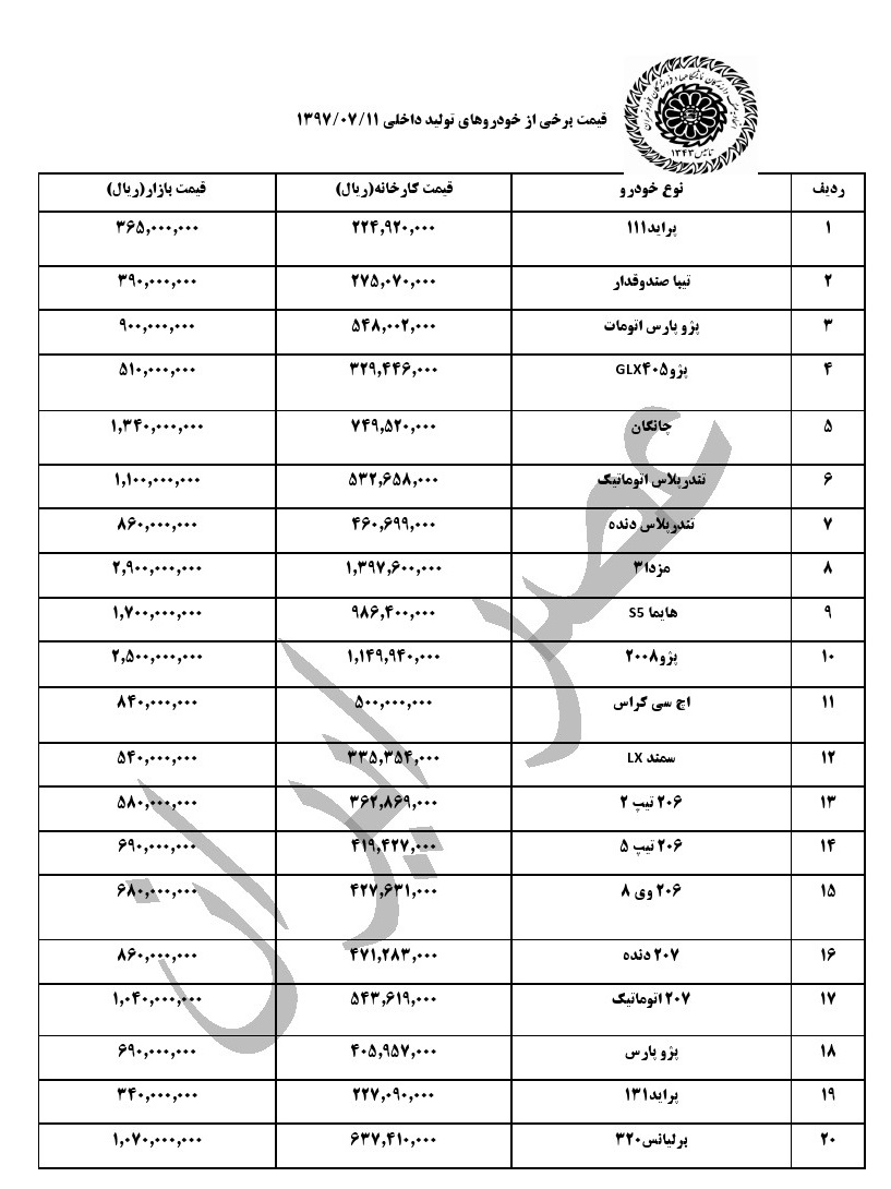 قیمت خودروهای داخلی و وارداتی در بازار باز هم کاهش یافت/ اتحادیه خودرو: خودروسازان هم فروش فوری بگذارند قیمت ها کاملا شکسته می شود (+جدول کامل )