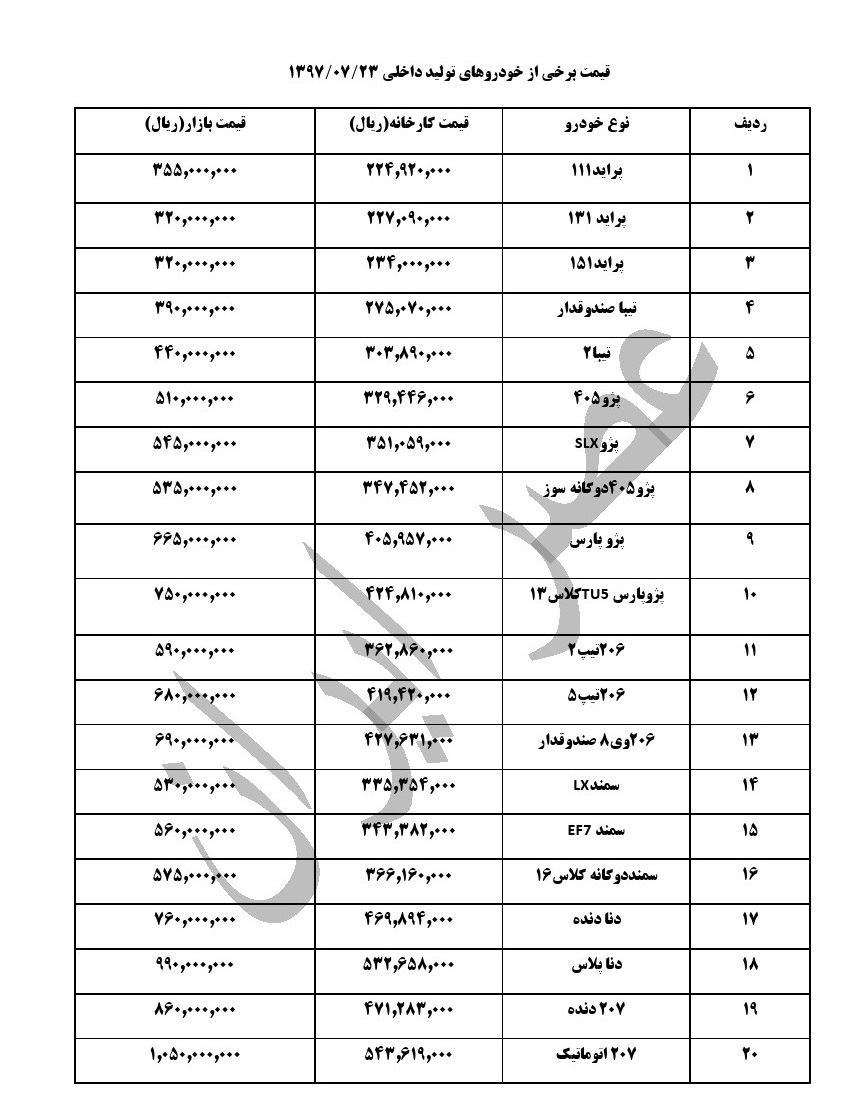 قیمت خودروهای داخلی در بازار در 23 مهر ماه (+جدول کامل) قیمت خودروهای داخلی در بازار در 23 مهر ماه (+جدول کامل)