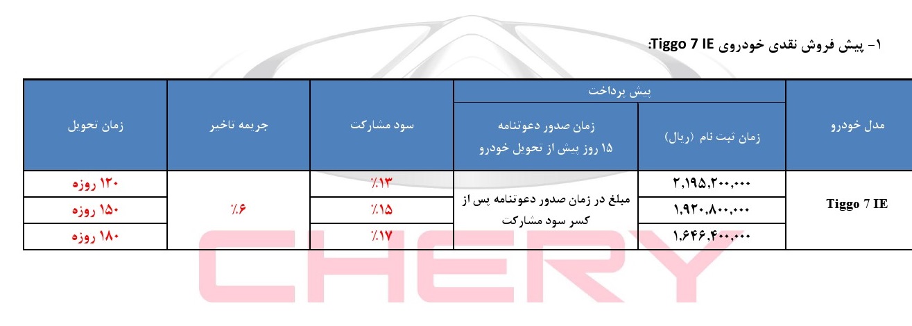 فروش تیگو7 جدید، از فردا 19 آذرماه (+جزئیات و جدول) فروش تیگو7 جدید، از فردا 19 آذرماه (+جزئیات و جدول)