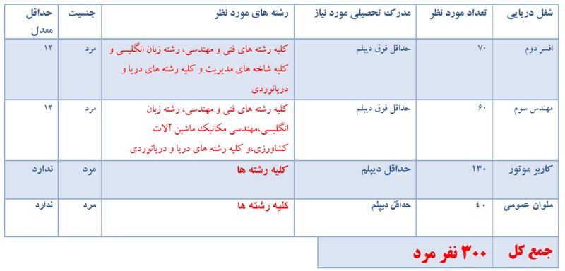 فراخوان استخدامی شرکت بادبان دریای ساحل قشم فراخوان استخدامی شرکت بادبان دریای ساحل قشم