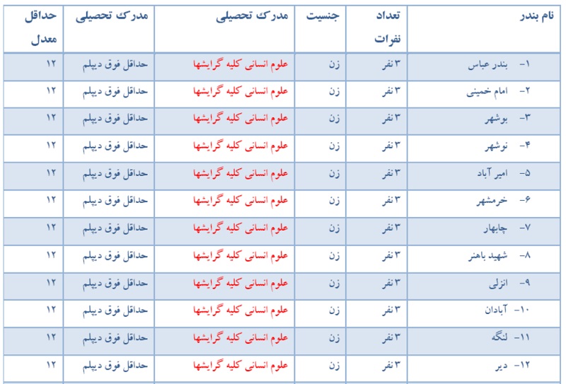 فراخوان استخدامی شرکت بادبان دریای ساحل قشم فراخوان استخدامی شرکت بادبان دریای ساحل قشم