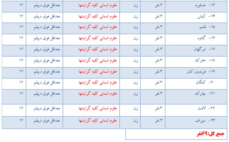 فراخوان استخدامی شرکت بادبان دریای ساحل قشم فراخوان استخدامی شرکت بادبان دریای ساحل قشم
