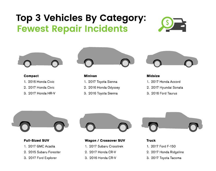 تویوتا قابل اعتماد و مزدا کم خرج/ کدام را انتخاب می‌کنید؟