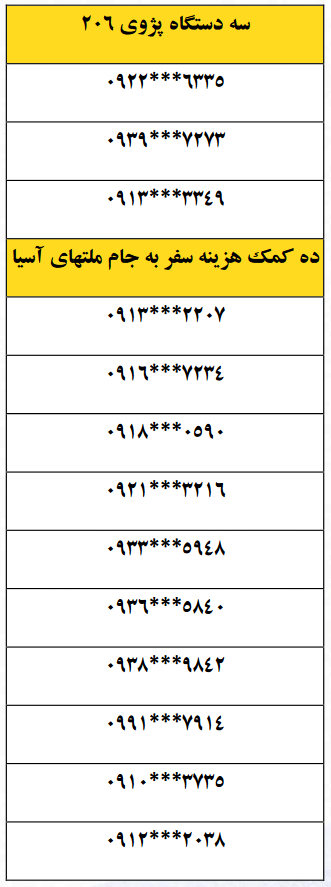برندگان خوش شانس عيد تا عيد سکه مشخص شدند برندگان خوش شانس عيد تا عيد سکه مشخص شدند