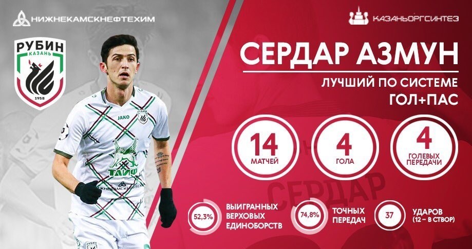 سردار آزمون بهترین گلزن و پاسور روبینکازان (+عکس) سردار آزمون بهترین گلزن و پاسور روبینکازان (+عکس)