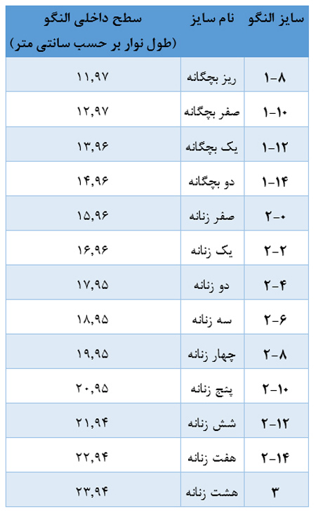 نکاتی برای انتخاب و خرید النگو