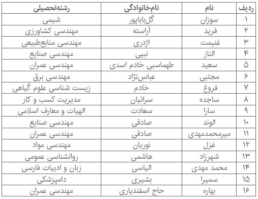 افزایش جانباختگان دانشگاه تهران در سانحه هوایی به ۱۶ نفر (+اسامی)