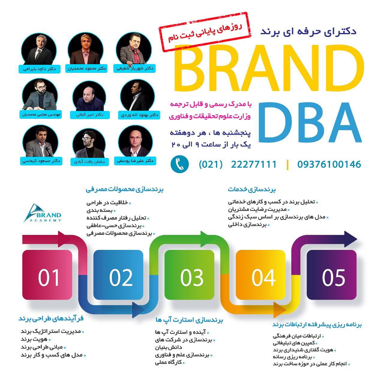 آخرین مهلت ثبت نام دوره دکترای حرفه ای برند
