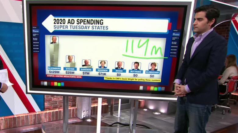 نامزدهای انتخابات 2020 آمریکا چقدر هزینه تبلیغات میکنند؟ انتخابات 2020 آمریکا