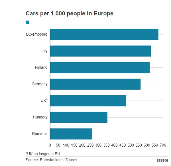گراف لوکزامبورگ در سرانه خودرو