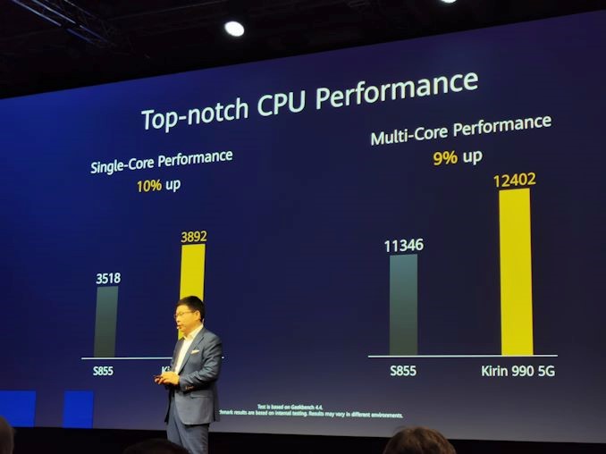 تراشه پرچمدار Kirin 990 5G و قابلیتهای منحصر به فردش تراشه پرچمدار Kirin 990 5G و قابلیتهای منحصر به فردش