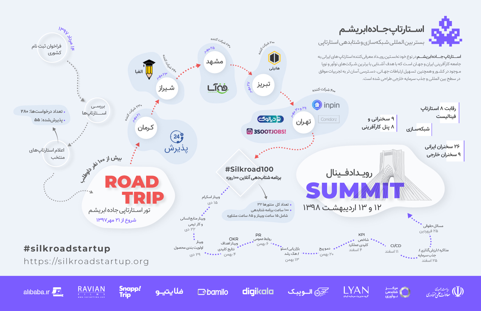 دومین دوره فینال رویداد استارتاپ جاده ابریشم برگزار خواهد شد دومین دوره فینال رویداد استارتاپ جاده ابریشم برگزار خواهد شد