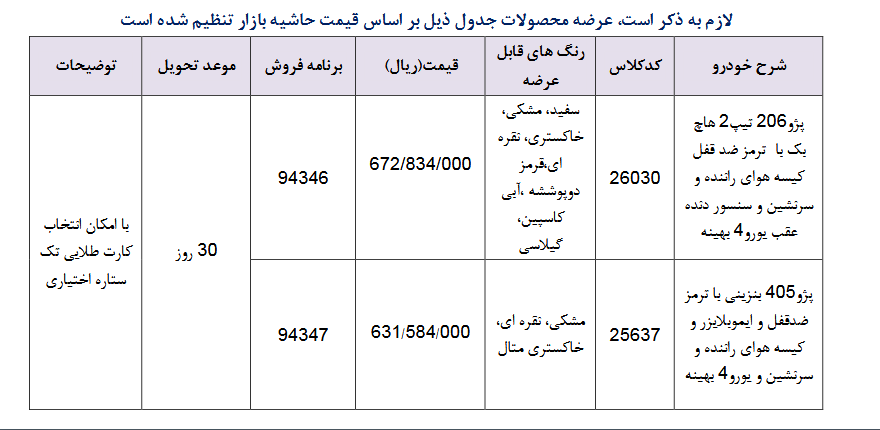 فروش فوری2 محصول ایران خودرو از ساعت 10 صبح امروز7 اردیبهشت 98 / پژو 206 هم به طرح فروش فوری آمد(+جدول و جزئیات)